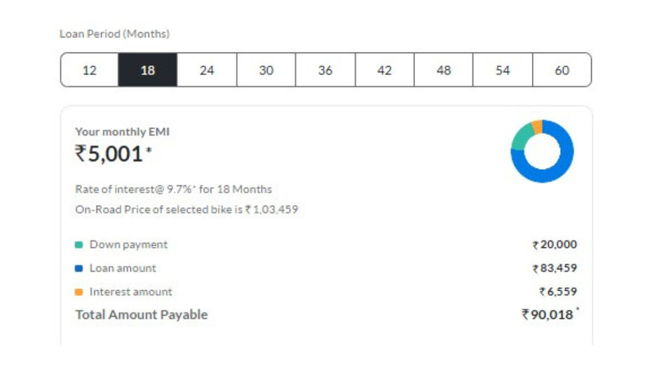 18-Month Loan Tenure