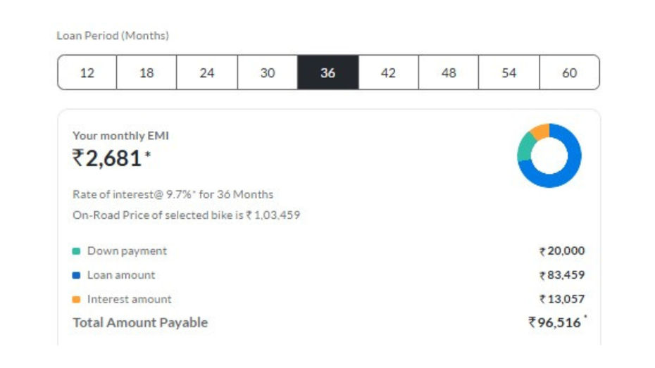 36-Month Loan Tenure