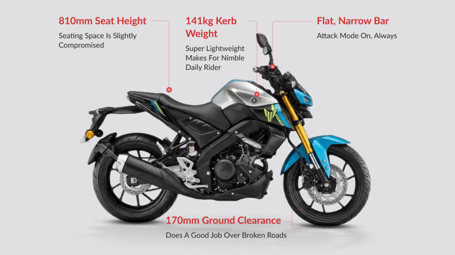 Yamaha MT 15 V2 Features Yamaha MT 15 V2 Features