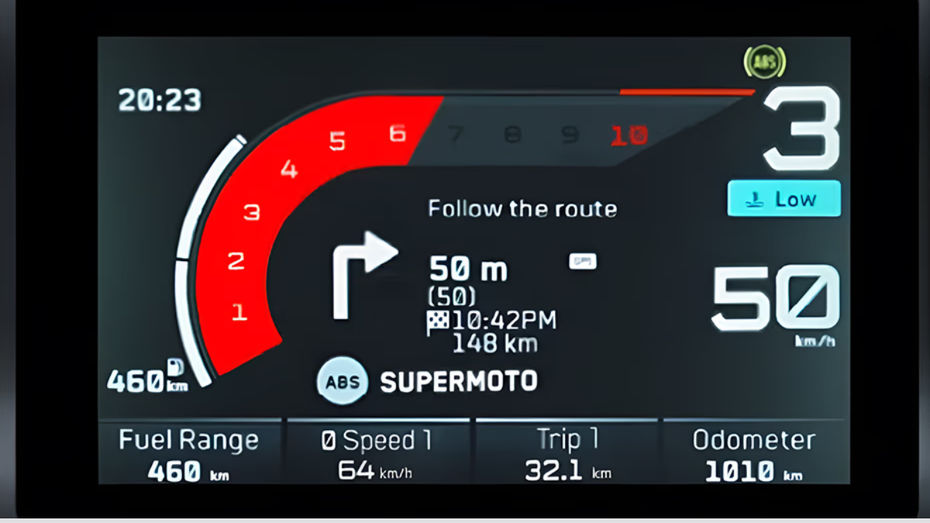 KTM Duke 200 Console