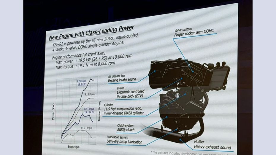 Yamaha R2M Engine Info