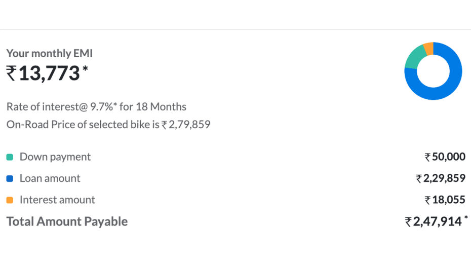 RE Himalayan 440 EMI Buying Guide