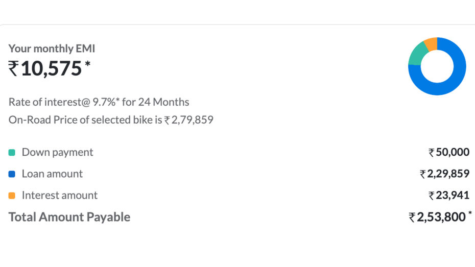 RE Himalayan 440 EMI Buying Guide
