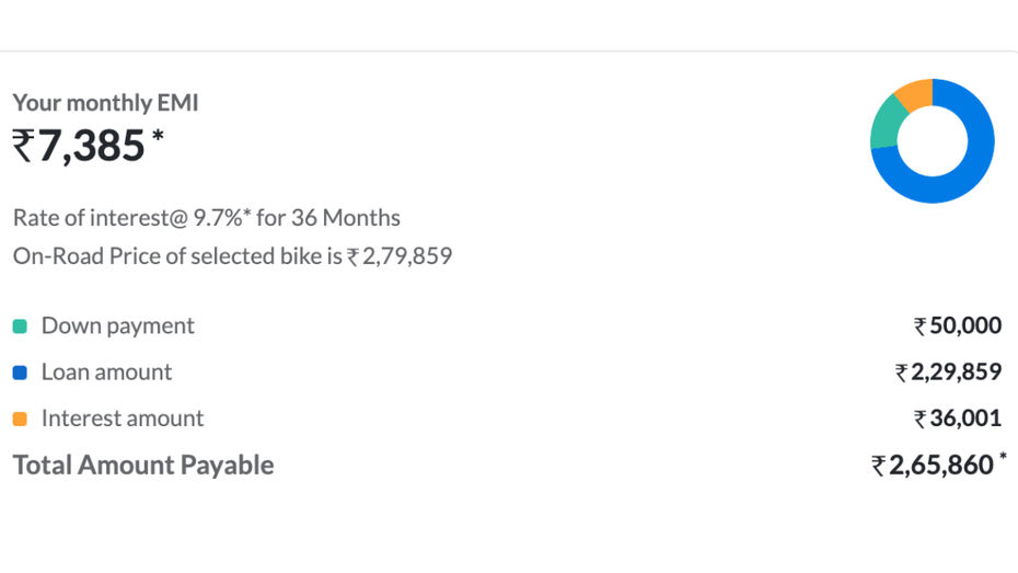 RE Himalayan 440 EMI Buying Guide