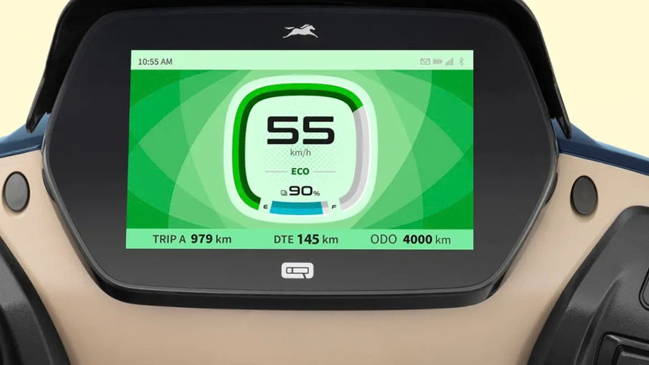 Honda QC3 vs TVS iQube 3.1 kWh: Price Comparison Honda QC3 vs TVS iQube 3.1 kWh: Price Comparison