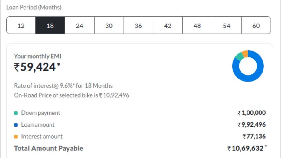 Kawasaki Z900: EMI Cost For 18 Months Kawasaki Z900: EMI Cost For 18 Months