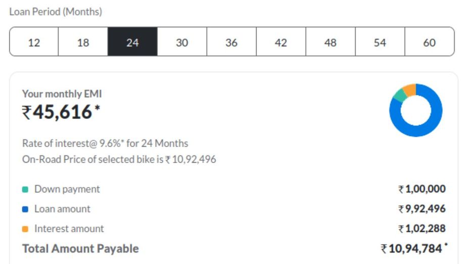 Kawasaki Z900: EMI Cost For 24 Months Kawasaki Z900: EMI Cost For 24 Months