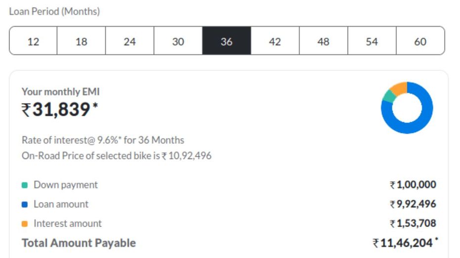 Kawasaki Z900: EMI Cost For 36 Months Kawasaki Z900: EMI Cost For 36 Months