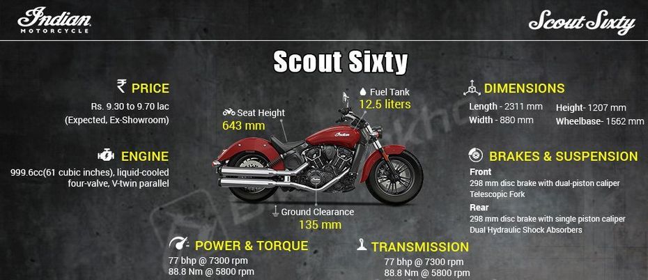 Indian Scout Sixty Indian Scout Sixty