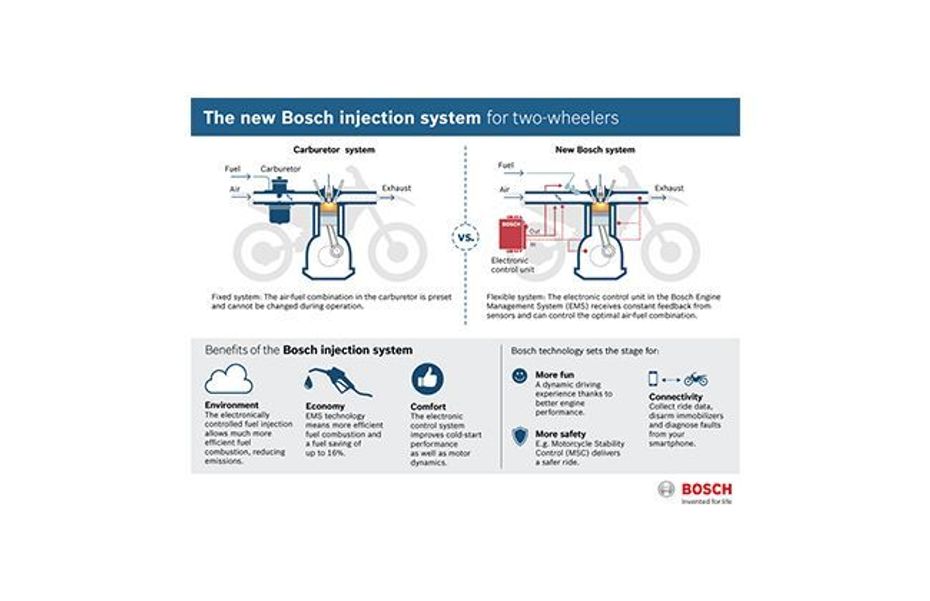 Bosch forecasts strong growth in India; to bring new powertrain systems for two-wheelers