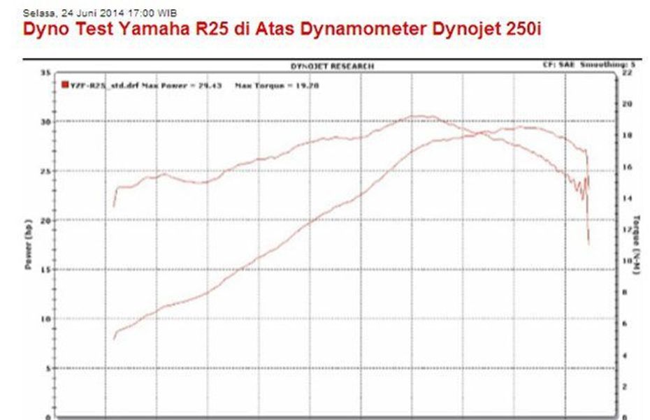 Yamaha R25