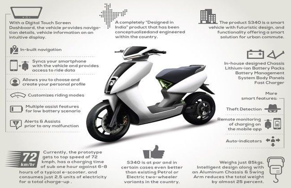 Ather S340