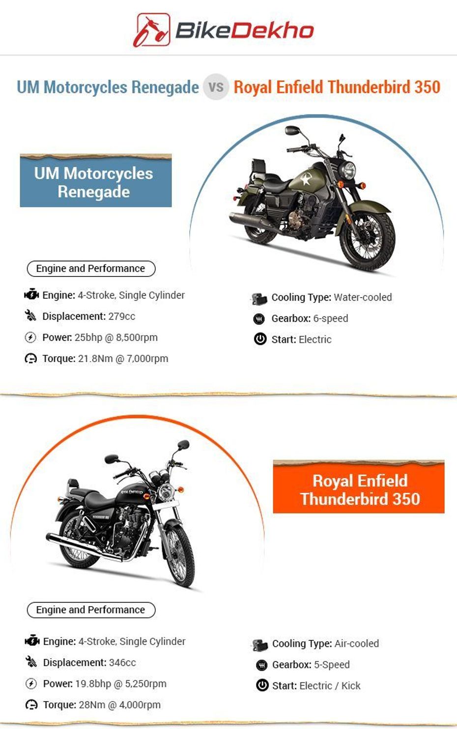 Royal Enfield Thunderbird 350 vs UM Motorcycles Renegade Royal Enfield Thunderbird 350 vs UM Motorcycles Renegade