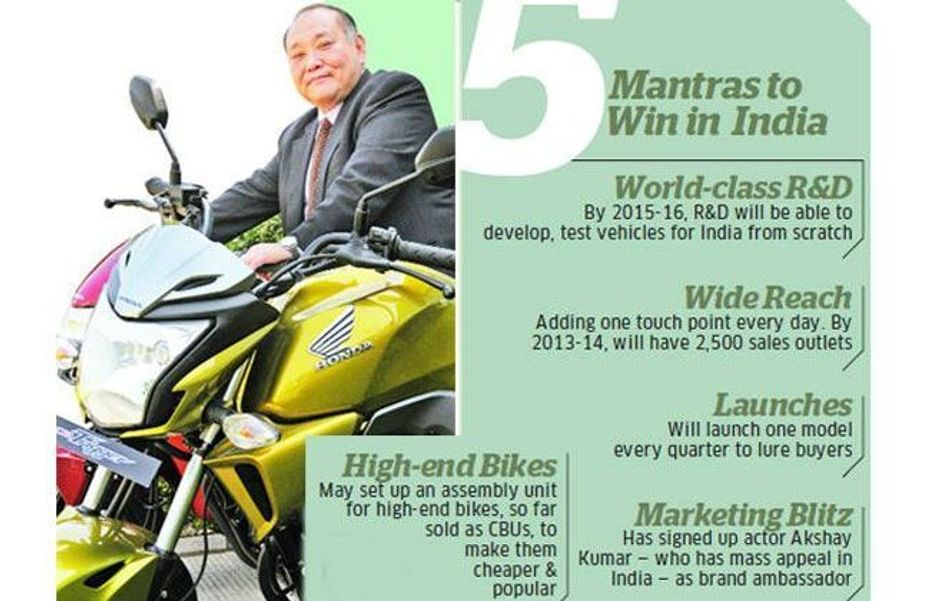 Honda Gears up to become No.1 in Indian Two-wheeler Industry Honda Gears up to become No.1 in Indian Two-wheeler Industry