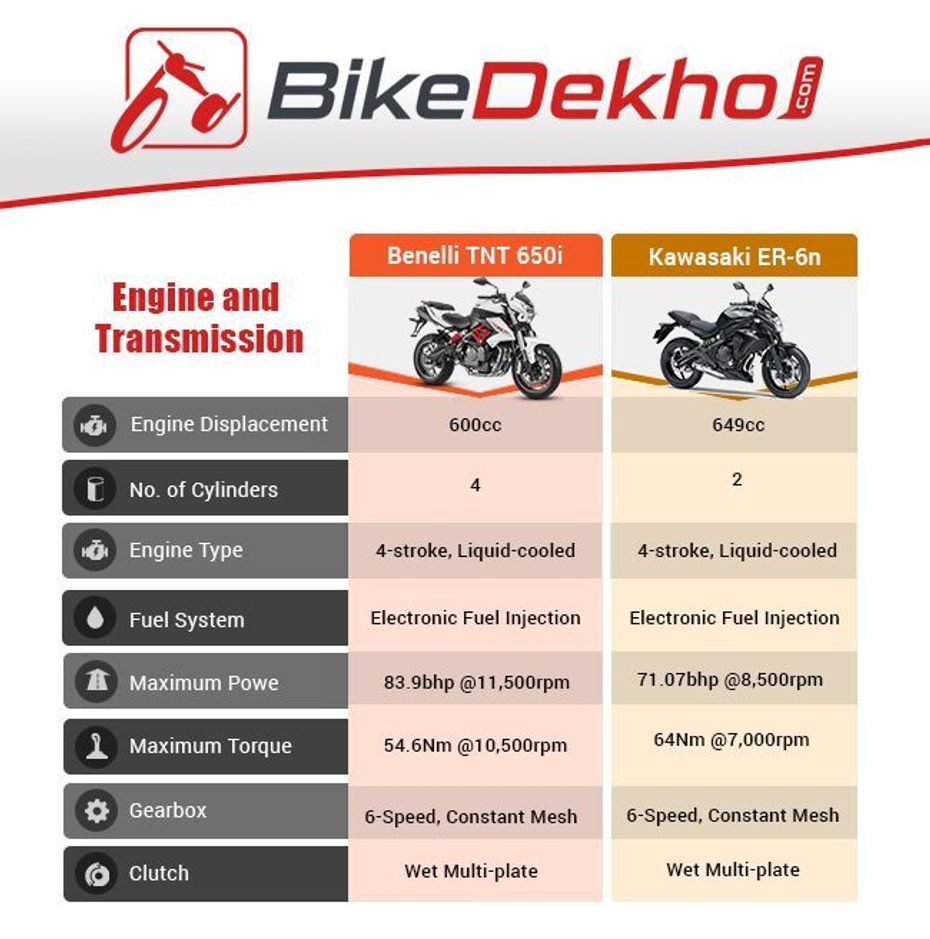 Benelli TNT 600i