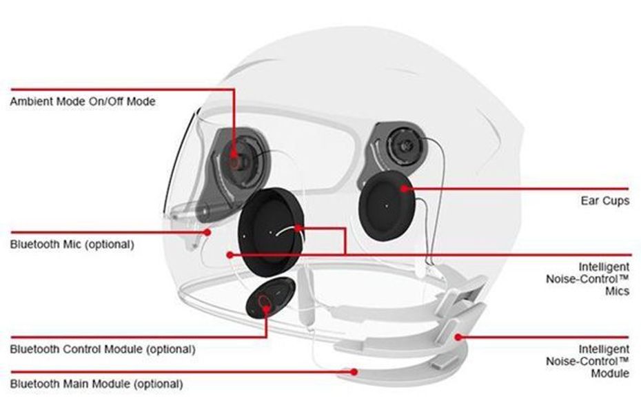 Sena helmet