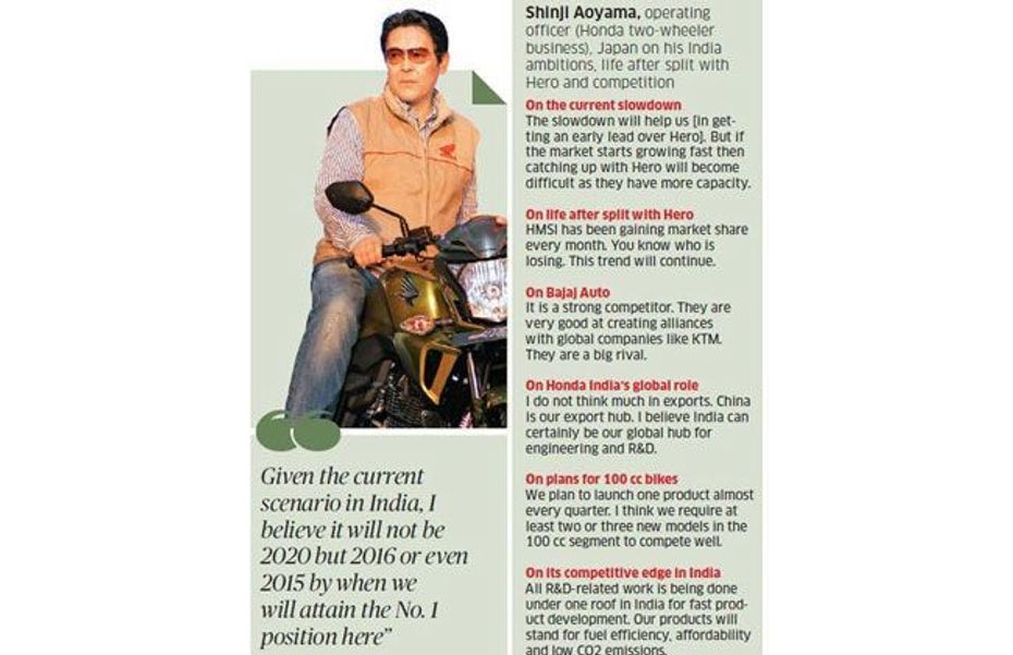 Honda Gears up to become No.1 in Indian Two-wheeler Industry Honda Gears up to become No.1 in Indian Two-wheeler Industry